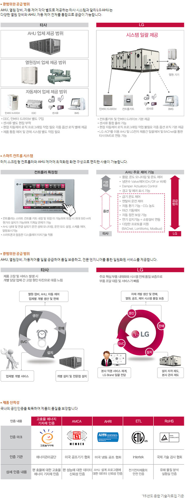 특장점II
