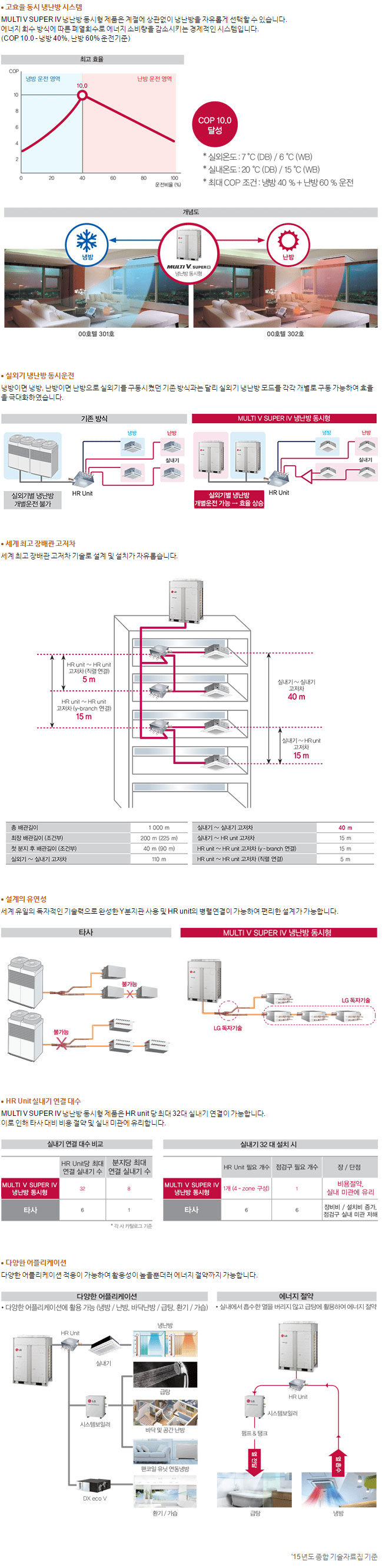 냉난방 동시형 특장점